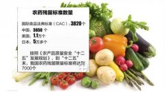 農(nóng)藥殘留檢測(cè)儀怎么使用？